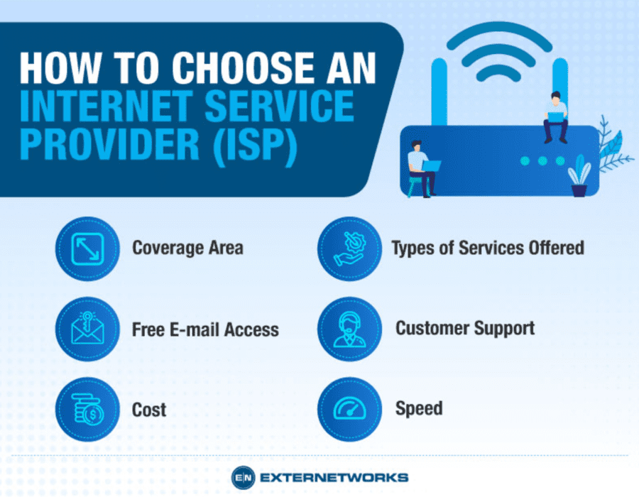 How to choose an ISP